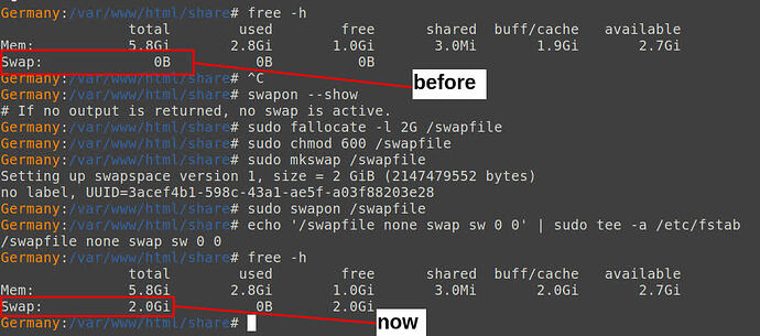 swap