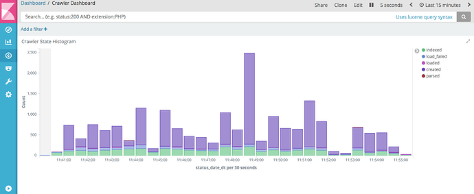 Crawler-Dashboard