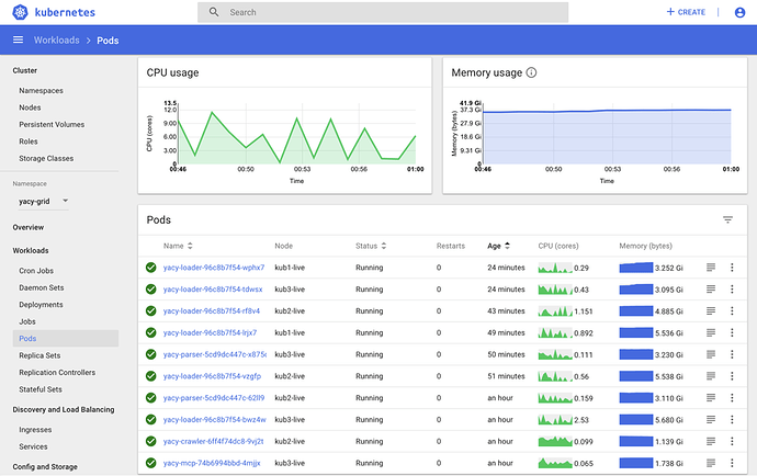 kubernetes