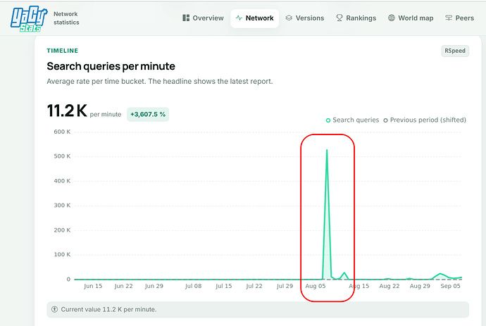 query flood